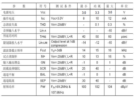 AH1035FM立體聲無線發射模塊,第2張