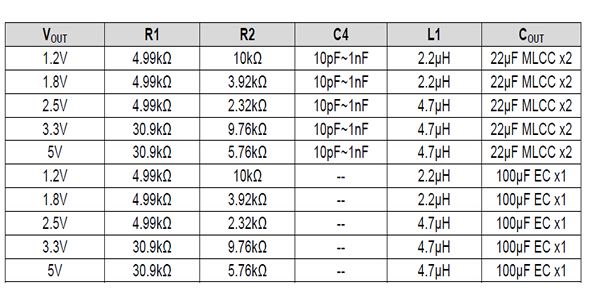 最新12v轉(zhuǎn)5v芯片電路圖，AH8601電源模塊,第2張