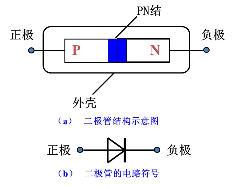 二極管的工作原理視頻與性能結構,第2張