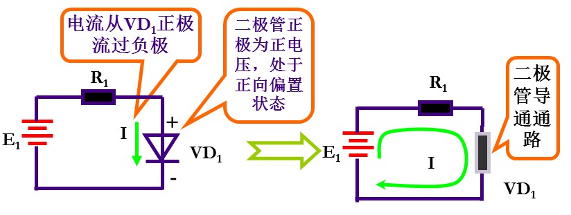 二極管的工作原理視頻與性能結構,第4張