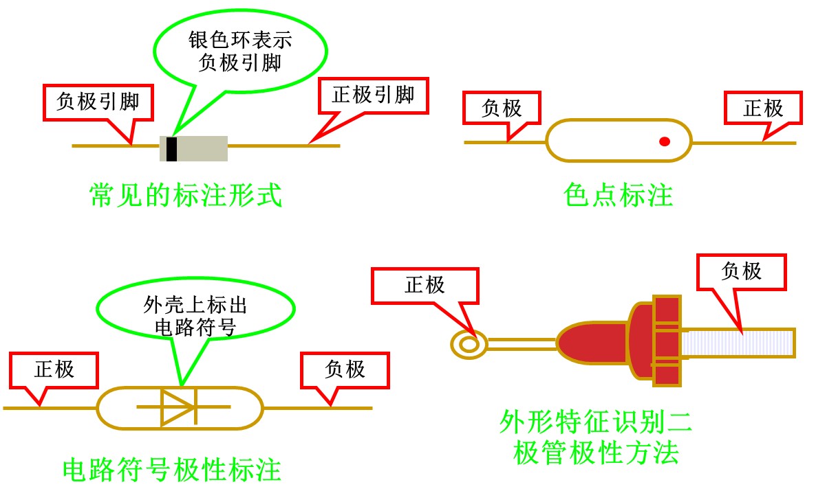 二極管的工作原理視頻與性能結構,第5張