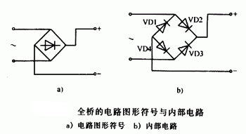 什么是橋堆，有什么作用	，它是怎樣工作的,第2張